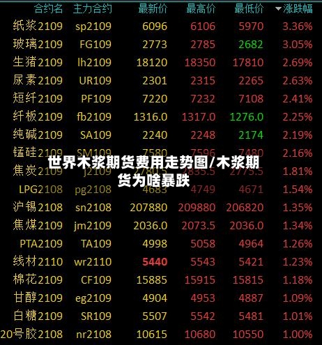 世界木浆期货费用走势图/木浆期货为啥暴跌