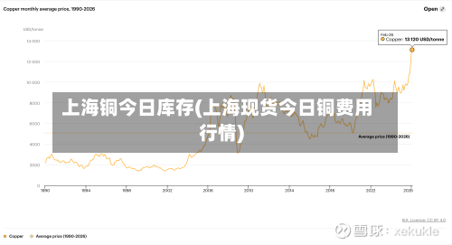 上海铜今日库存(上海现货今日铜费用行情)-第3张图片
