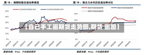 【自己手工画期货走势图,期货 画图】-第2张图片