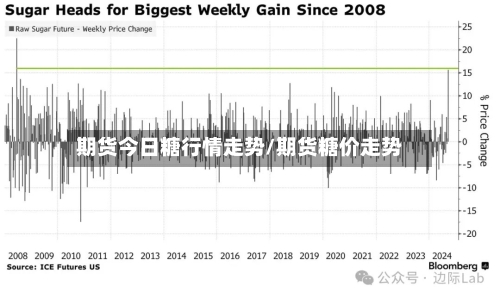 期货今日糖行情走势/期货糖价走势