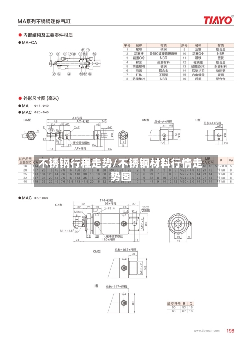 不锈钢行程走势/不锈钢材料行情走势图-第2张图片
