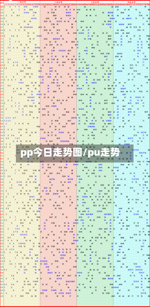 pp今日走势图/pu走势-第2张图片