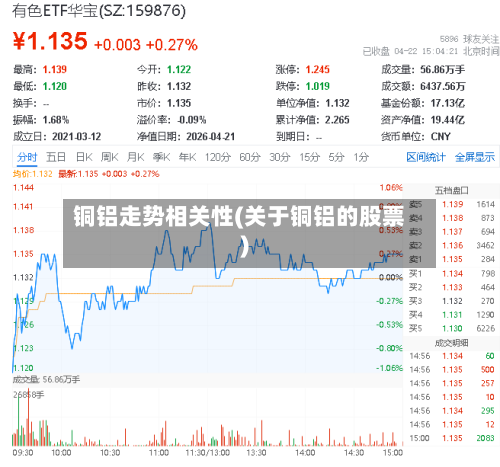 铜铝走势相关性(关于铜铝的股票)