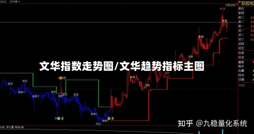 文华指数走势图/文华趋势指标主图