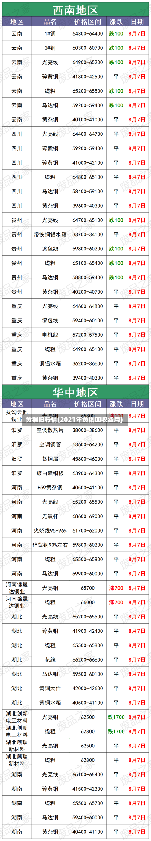 黄铜旧行情(2021年黄铜回收费用)