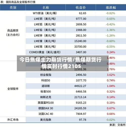 今日焦煤主力期货行情/焦煤期货行情实时行情2105-第3张图片