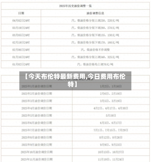 【今天布伦特最新费用,今日费用布伦特】