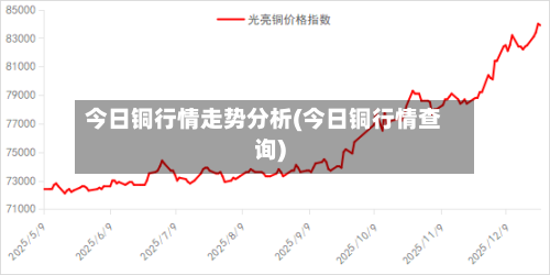 今日铜行情走势分析(今日铜行情查询)