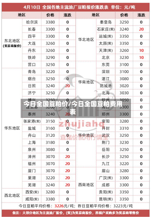 今日全国豆粕价/今日全国豆粕费用表-第2张图片