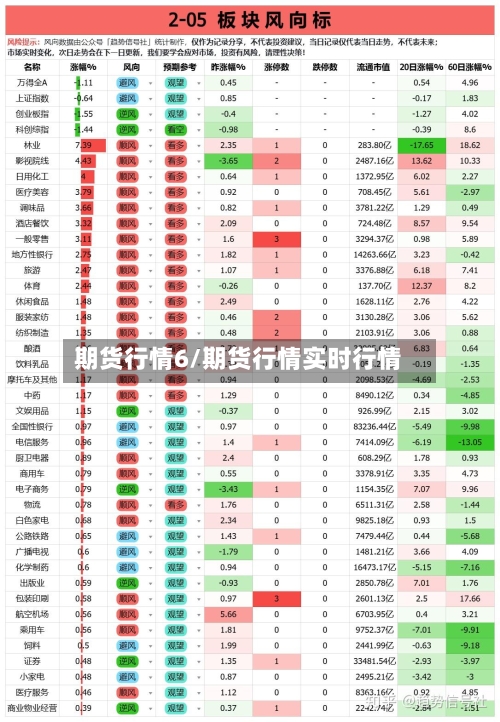 期货行情6/期货行情实时行情-第3张图片