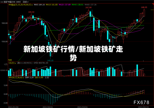 新加坡铁矿行情/新加坡铁矿走势-第2张图片