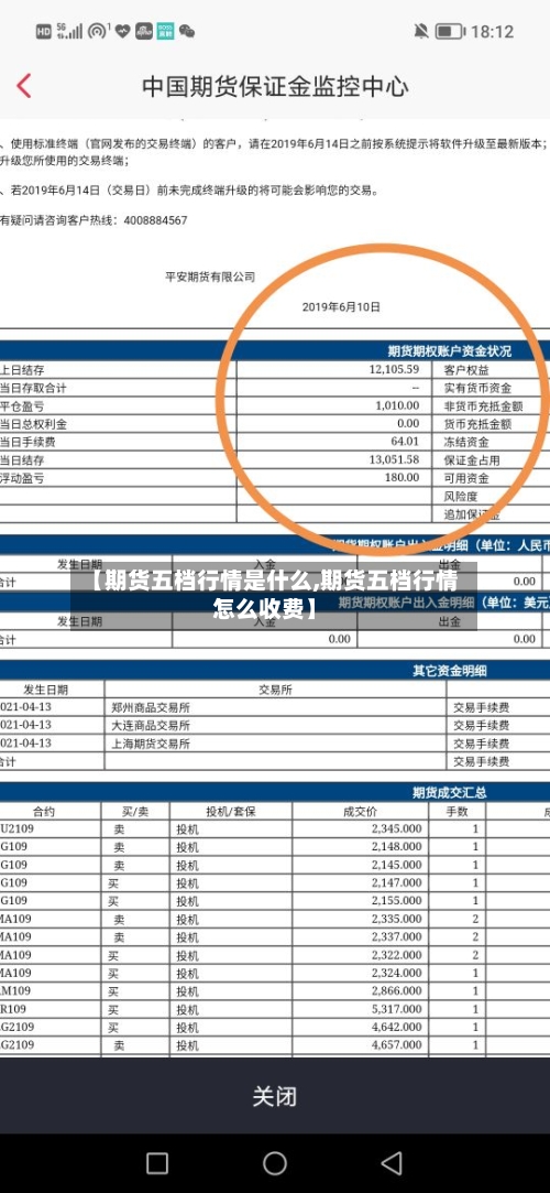 【期货五档行情是什么,期货五档行情怎么收费】