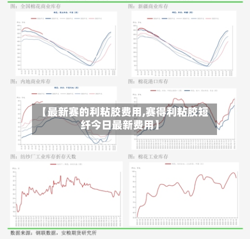 【最新赛的利粘胶费用,赛得利粘胶短纤今日最新费用】