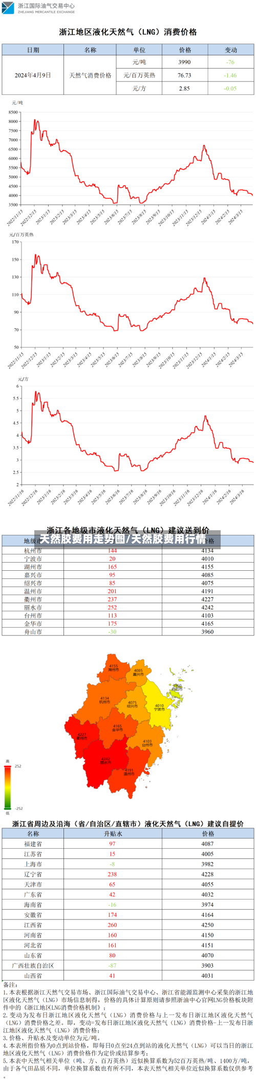 天然胶费用走势图/天然胶费用行情-第3张图片