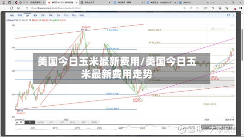 美国今日玉米最新费用/美国今日玉米最新费用走势-第2张图片