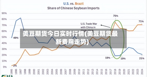 美豆期货今日实时行情(美豆期货最新费用走势)