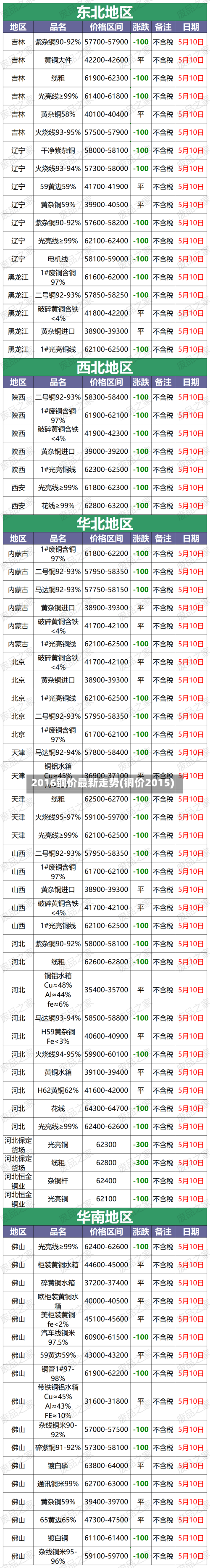 2016铜价最新走势(铜价2015)