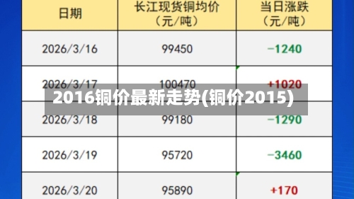 2016铜价最新走势(铜价2015)-第3张图片