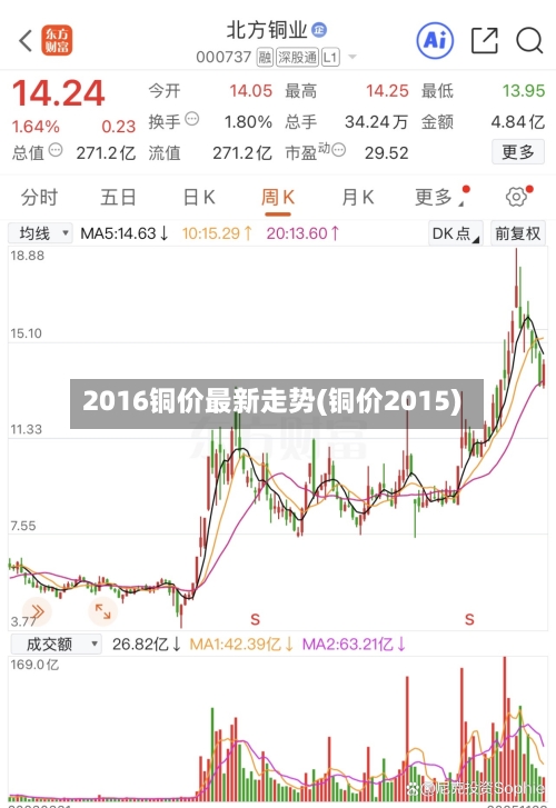 2016铜价最新走势(铜价2015)-第2张图片