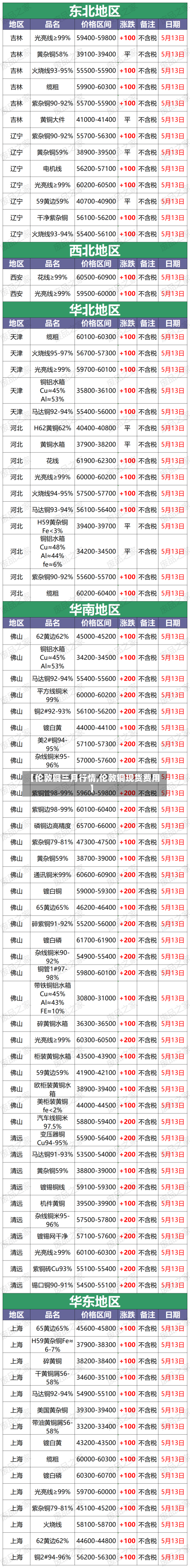 【伦敦铜三月行情,伦敦铜现货费用】