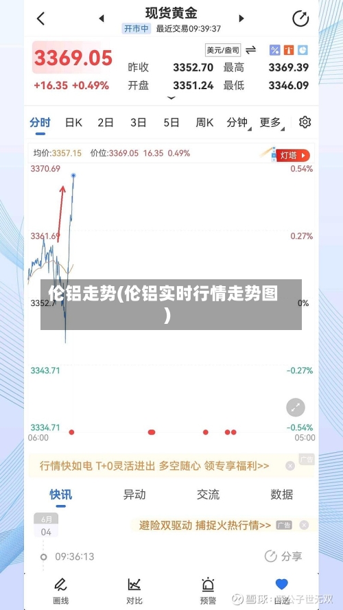 伦铝走势(伦铝实时行情走势图)-第3张图片