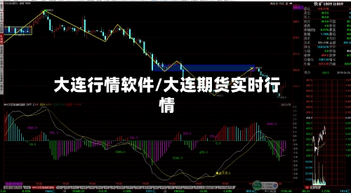 大连行情软件/大连期货实时行情-第2张图片