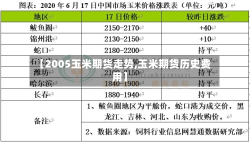 【2005玉米期货走势,玉米期货历史费用】