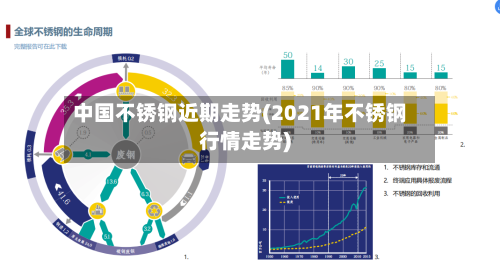 中国不锈钢近期走势(2021年不锈钢行情走势)-第3张图片
