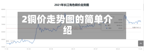 2铜价走势图的简单介绍