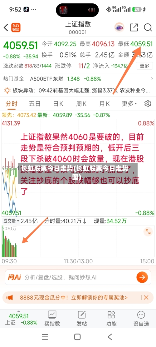 长虹股票今日走势(长虹股票今日走势图)-第2张图片