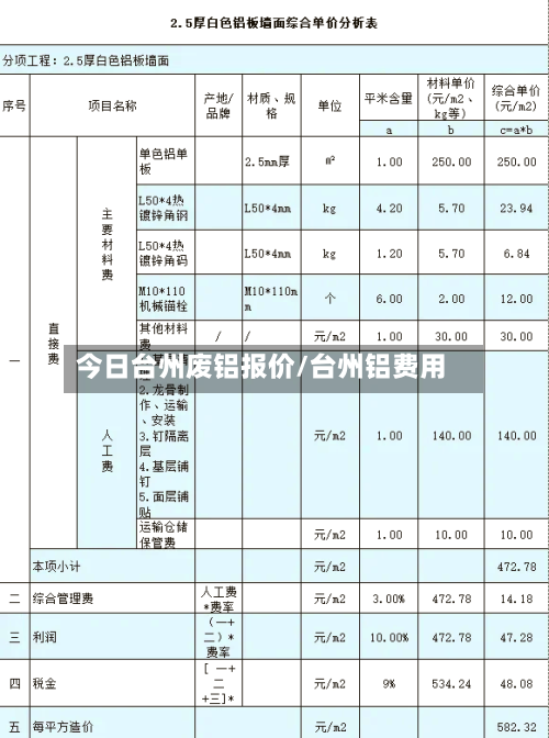 今日台州废铝报价/台州铝费用-第2张图片
