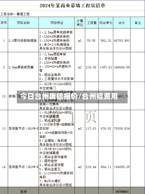 今日台州废铝报价/台州铝费用