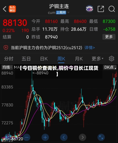 【今日铜价查询长,铜价今日长江现货】-第3张图片