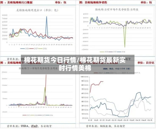 棉花期货今日行情/棉花期货最新实时行情美棉