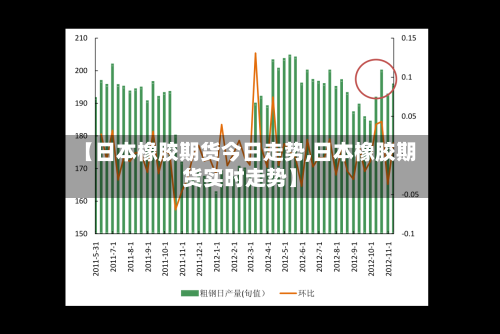 【日本橡胶期货今日走势,日本橡胶期货实时走势】