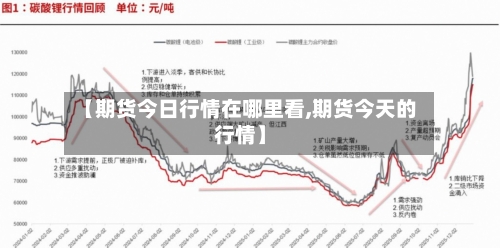 【期货今日行情在哪里看,期货今天的行情】-第2张图片