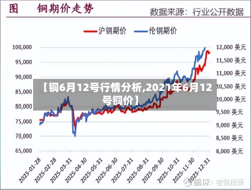 【铜6月12号行情分析,2021年6月12号铜价】