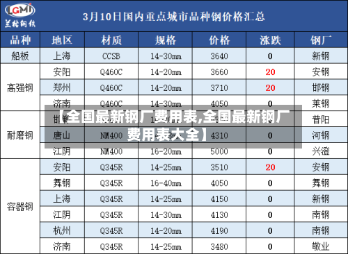 【全国最新钢厂费用表,全国最新钢厂费用表大全】-第3张图片