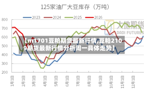 【m1701豆粕期货最新行情,豆粕2109期货最新行情分析周一具体走势】-第3张图片