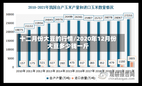 十二月份大豆的行情/2020年12月份大豆多少钱一斤-第2张图片