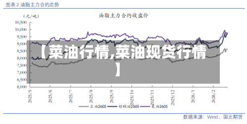 【菜油行情,菜油现货行情】