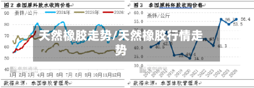 天然橡胶走势/天然橡胶行情走势