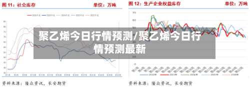 聚乙烯今日行情预测/聚乙烯今日行情预测最新-第2张图片