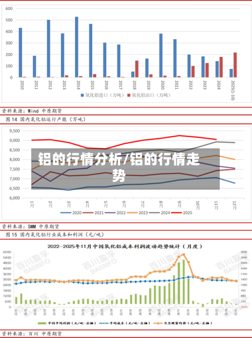 铝的行情分析/铝的行情走势-第2张图片