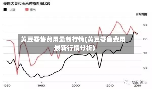 黄豆零售费用最新行情(黄豆零售费用最新行情分析)-第2张图片