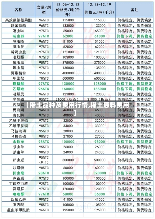 【稀土品种及费用行情,稀土原料费用】-第2张图片