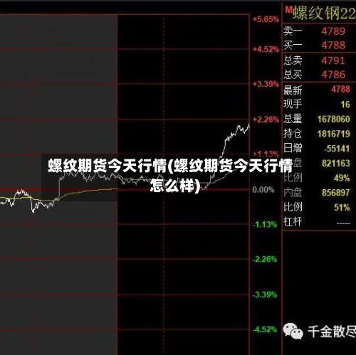 螺纹期货今天行情(螺纹期货今天行情怎么样)-第3张图片