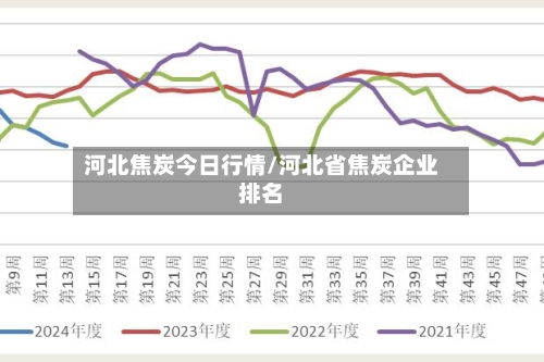 河北焦炭今日行情/河北省焦炭企业排名-第2张图片