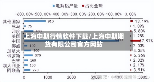 上海中期行情软件下载/上海中期期货有限公司官方网站