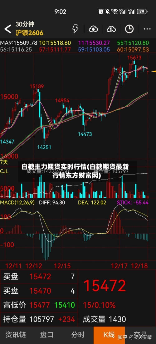 白糖主力期货实时行情(白糖期货最新行情东方财富网)-第3张图片